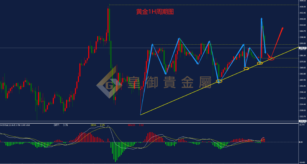 皇御黄金走势图