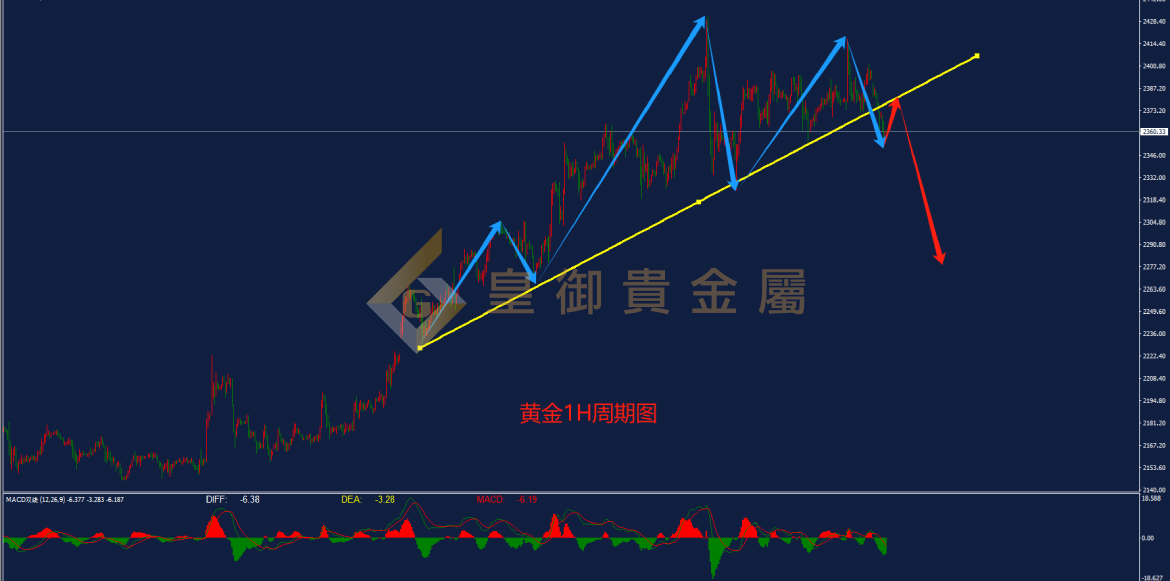 皇御黄金走势图