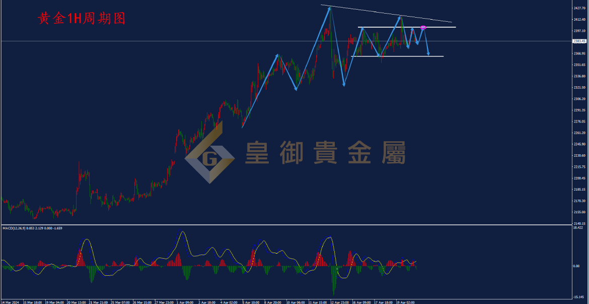 皇御黄金走势图