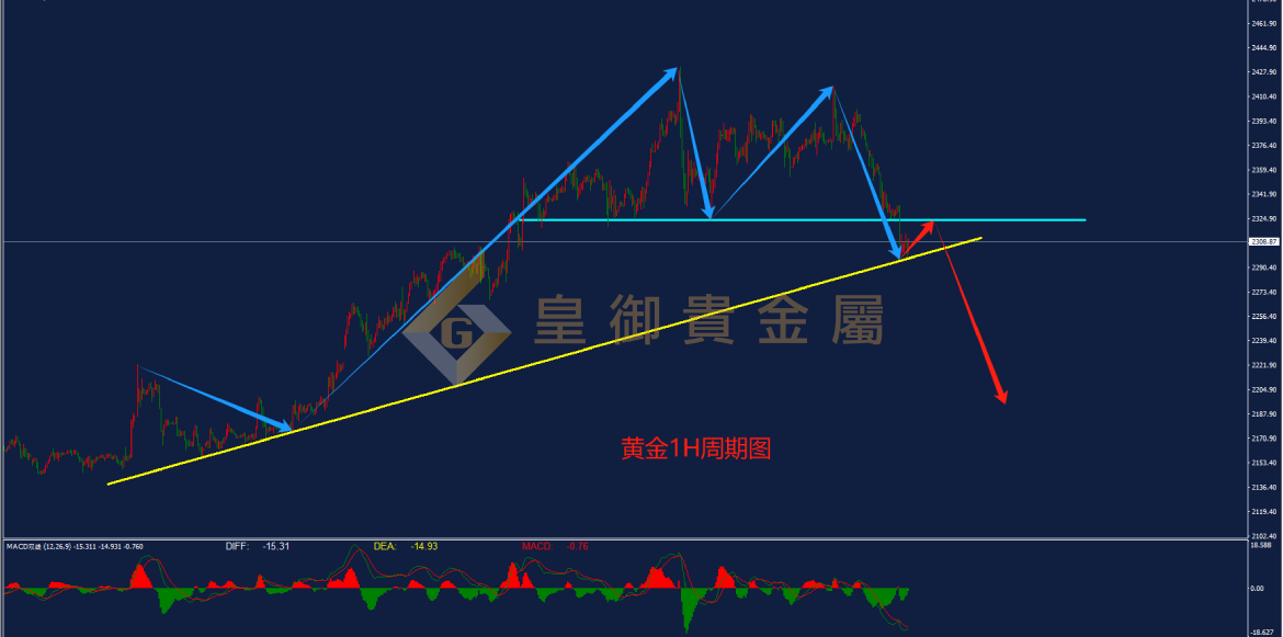 皇御黄金走势图 皇御黄金走势图