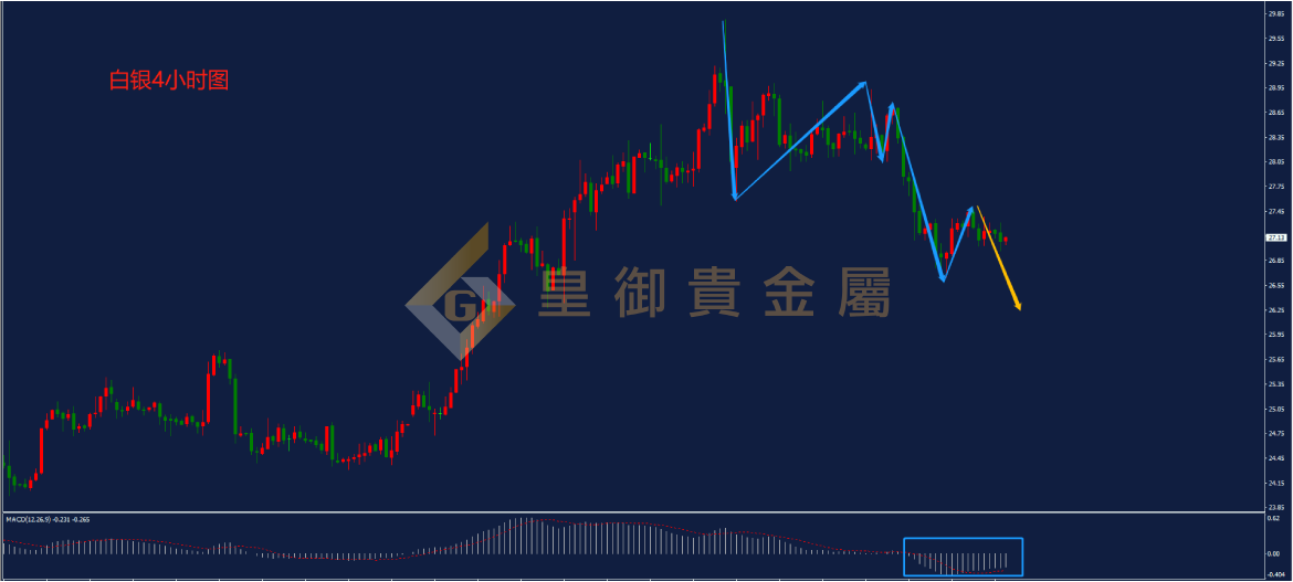 皇御白银走势图