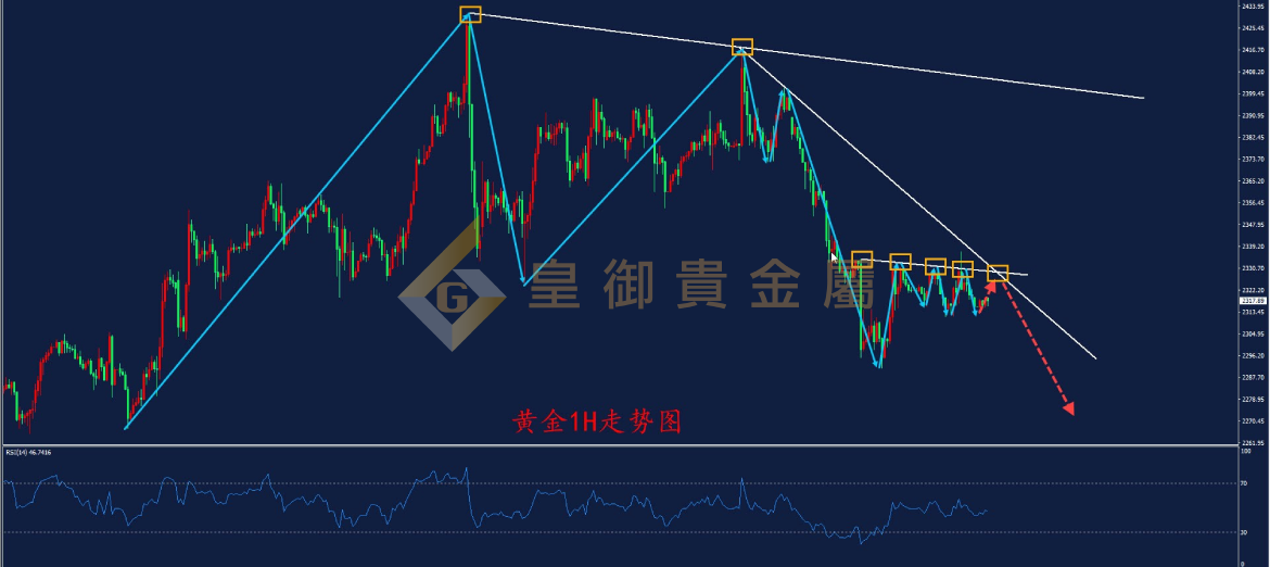 皇御黄金走势图 皇御黄金走势图