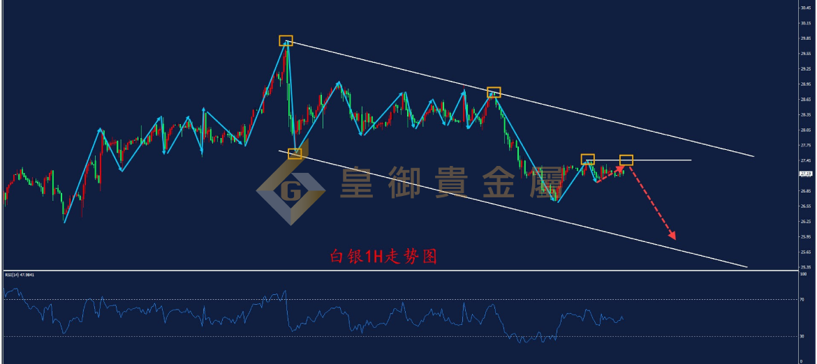 皇御白银走势图 皇御白银走势图