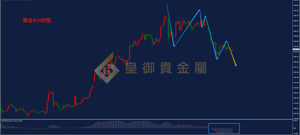 皇御黄金走势图