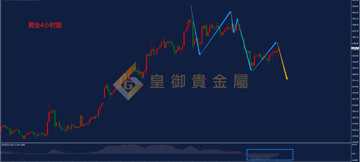 皇御黄金走势图