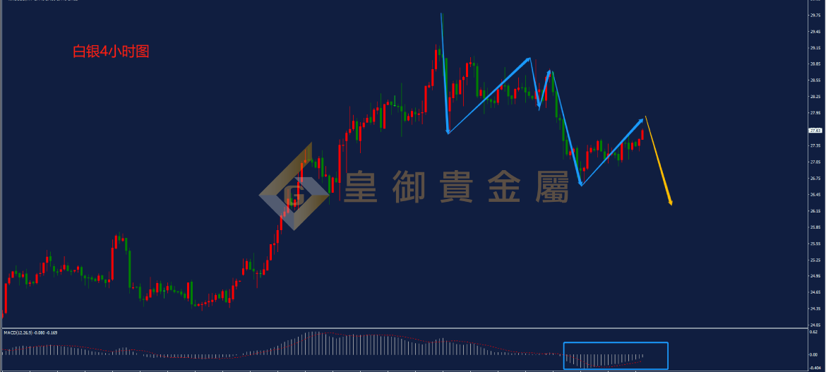 皇御白银走势图