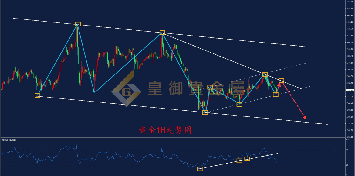 皇御黄金走势图