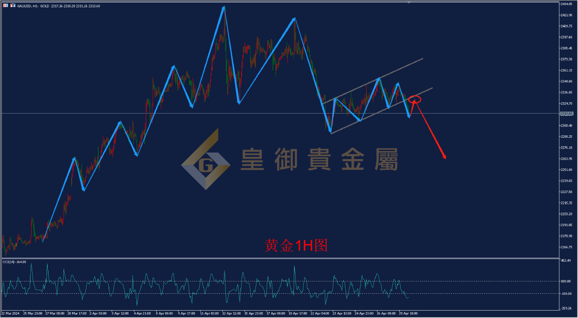 皇御黄金走势图