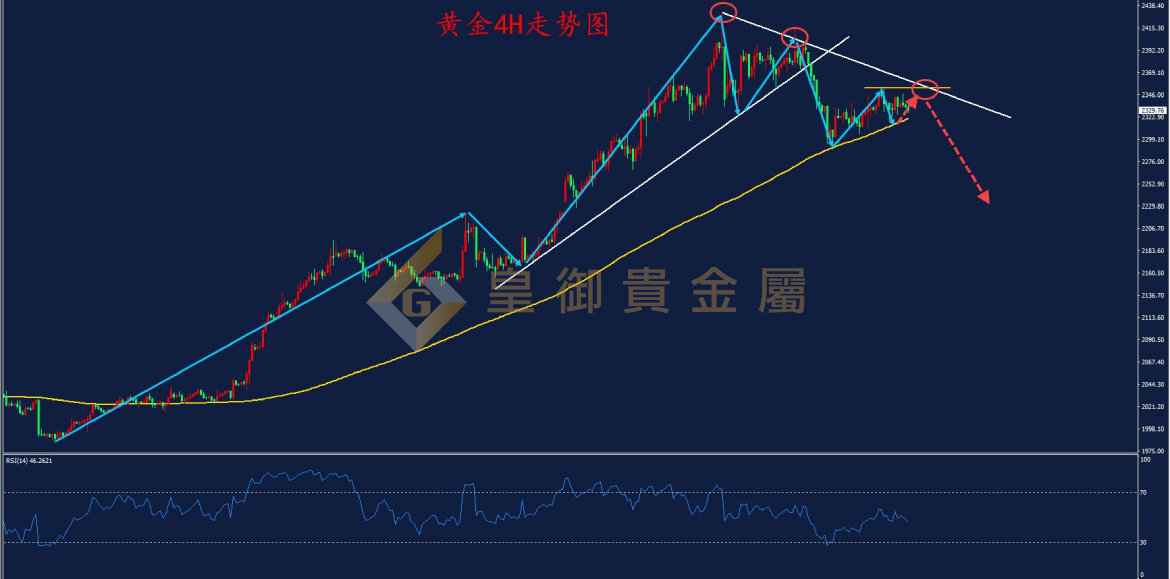 皇御黄金走势图