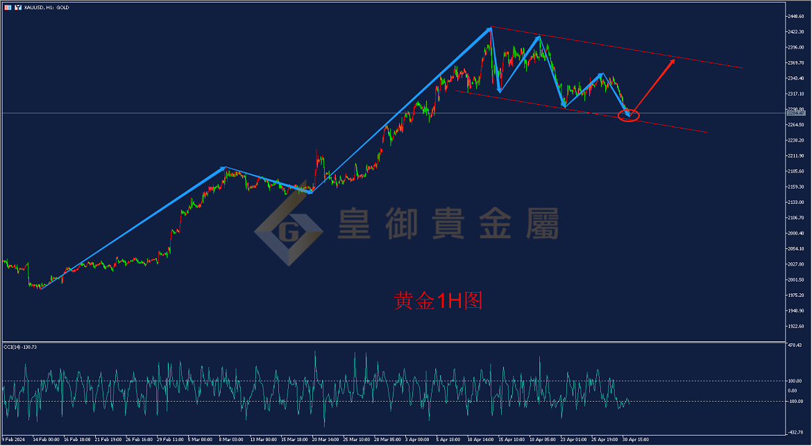 皇御黄金走势图