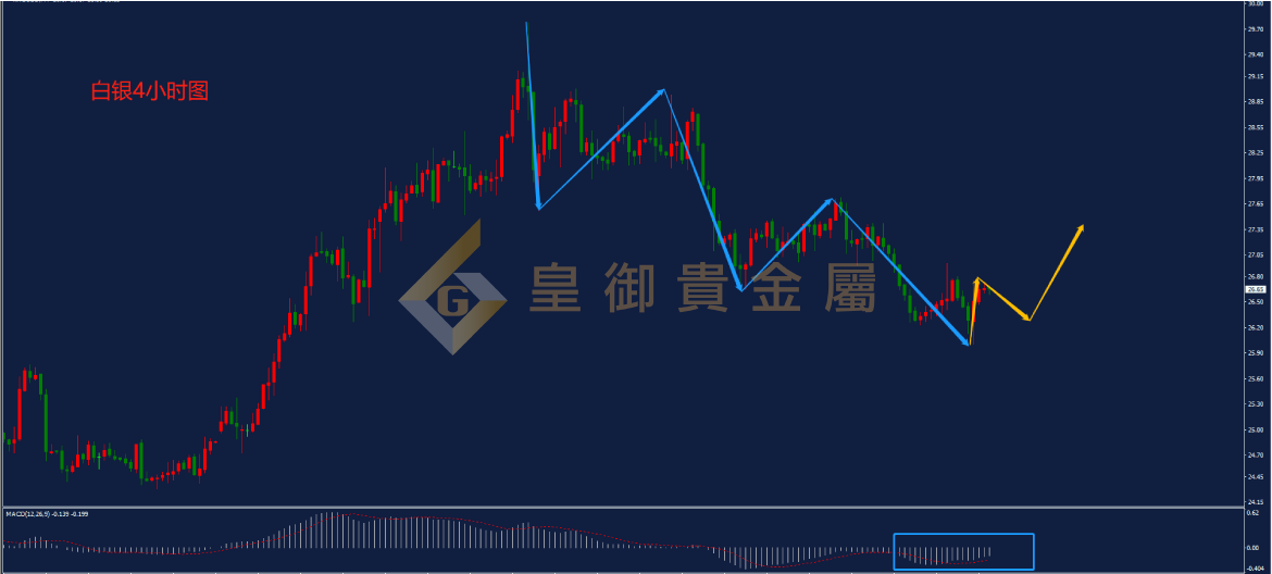 皇御白银走势图 皇御白银走势图