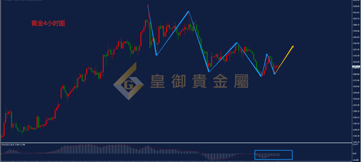 皇御黄金走势图 皇御黄金走势图