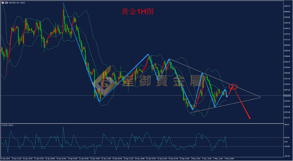 皇御黄金走势图