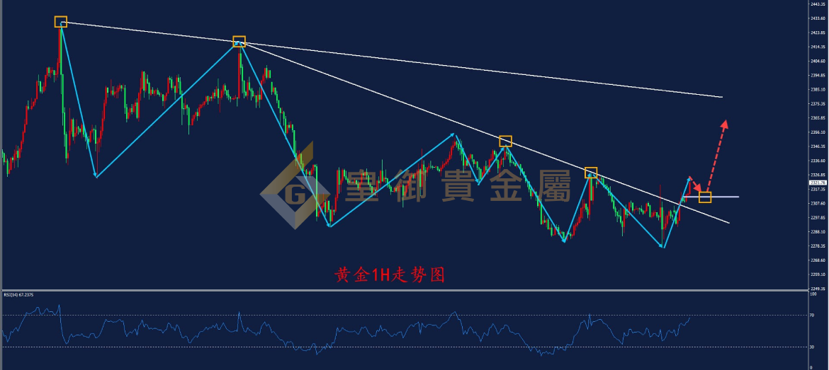 皇御黄金走势图