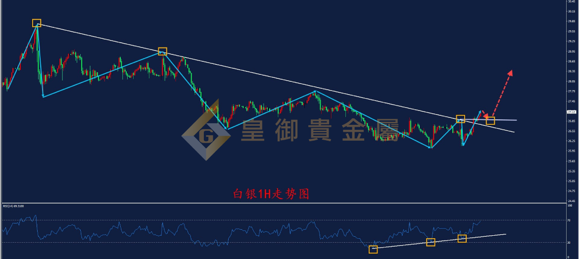 皇御白银走势图