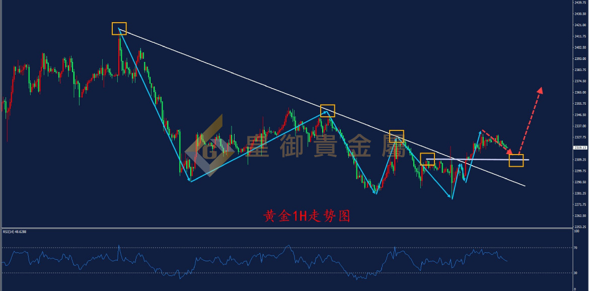 皇御黄金走势图