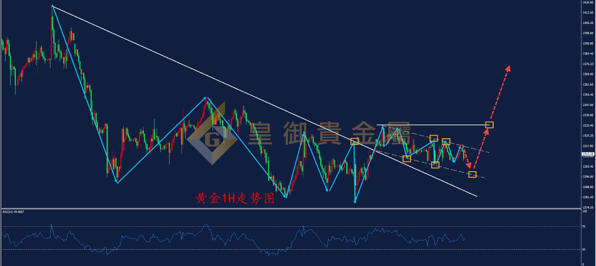 皇御黄金走势图 皇御黄金走势图