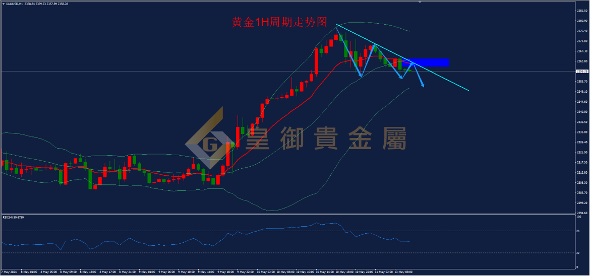 皇御黄金走势图 皇御黄金走势图