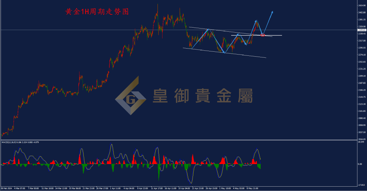 皇御黄金走势图 皇御黄金走势图