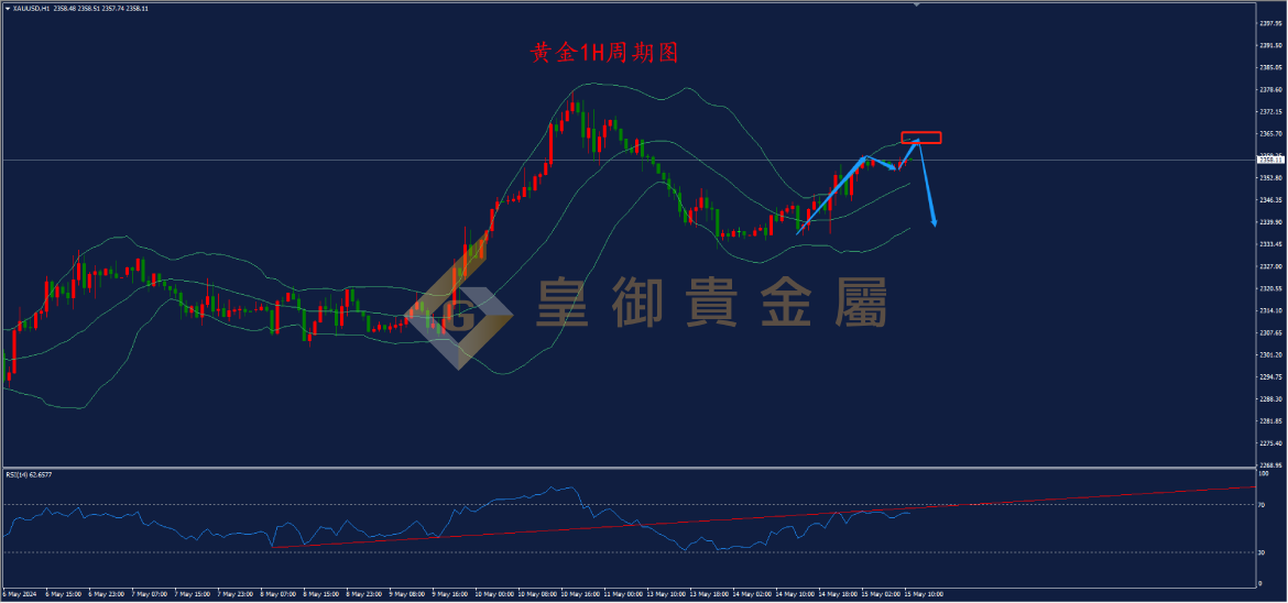皇御黄金走势图 皇御黄金走势图