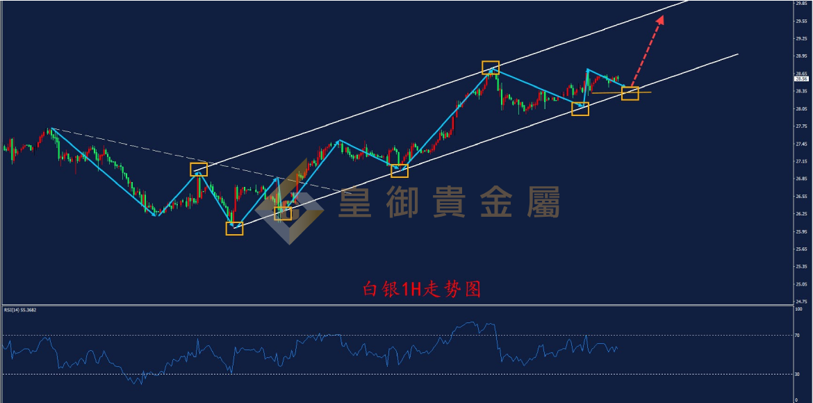 皇御白银走势图