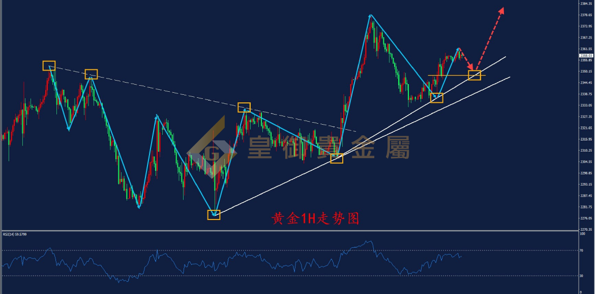 皇御黄金走势图