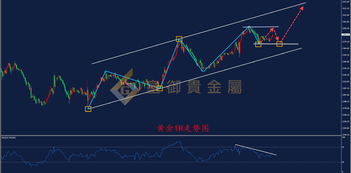 皇御黄金走势图 皇御黄金走势图