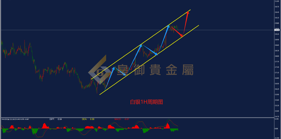 皇御白银走势图 皇御白银走势图