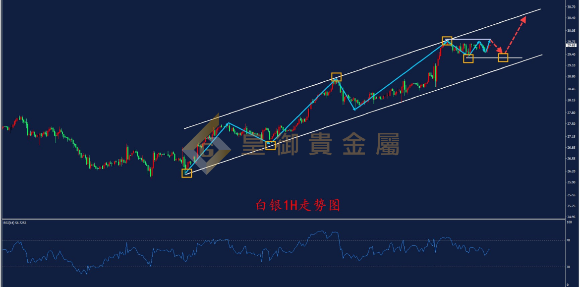 皇御白银走势图 皇御白银走势图