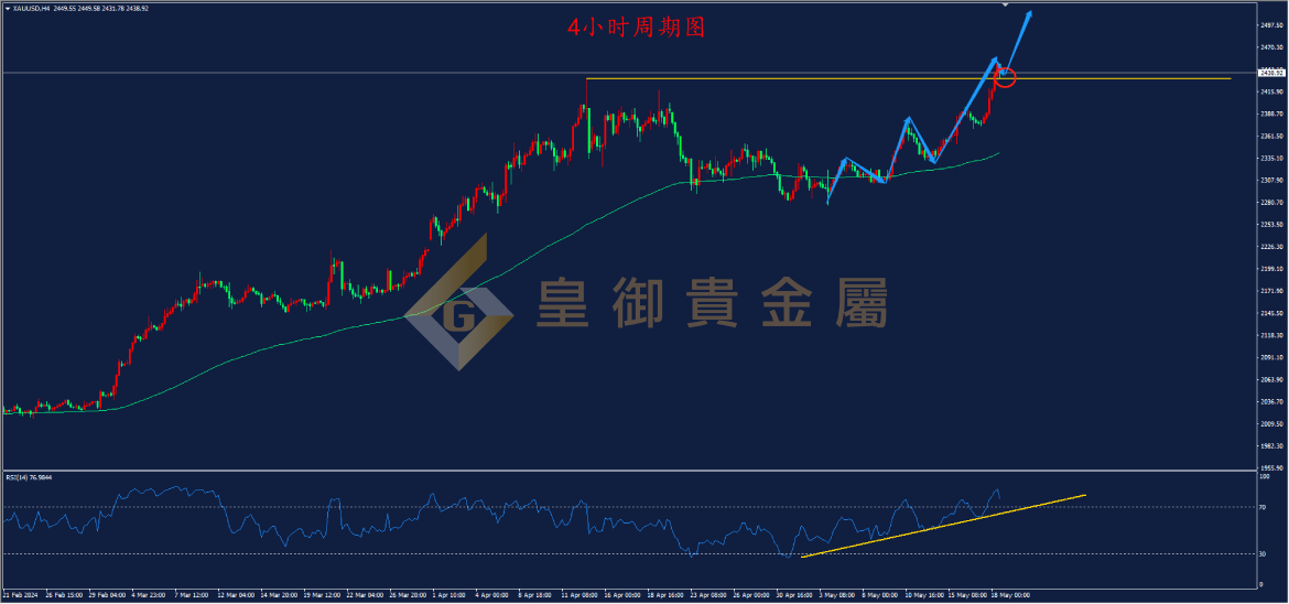 皇御黄金走势图