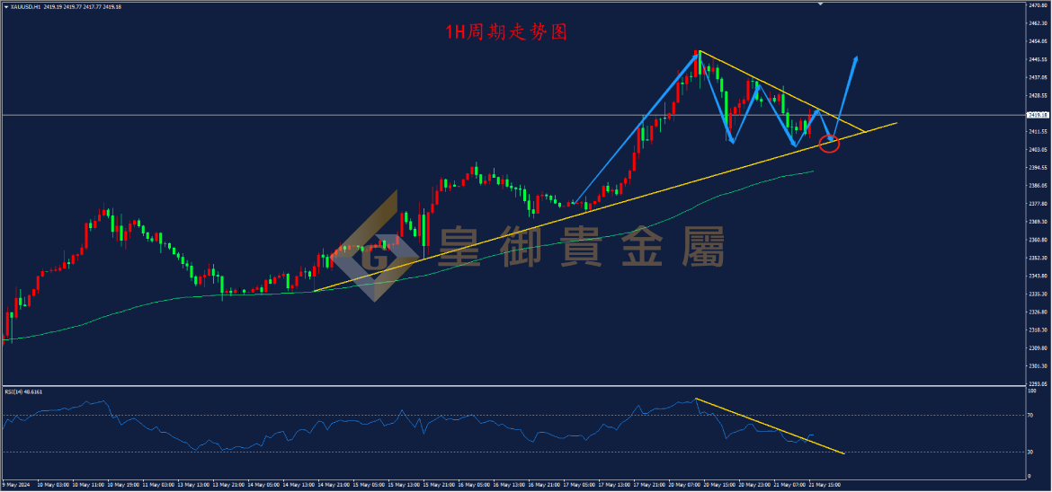 皇御黄金走势图