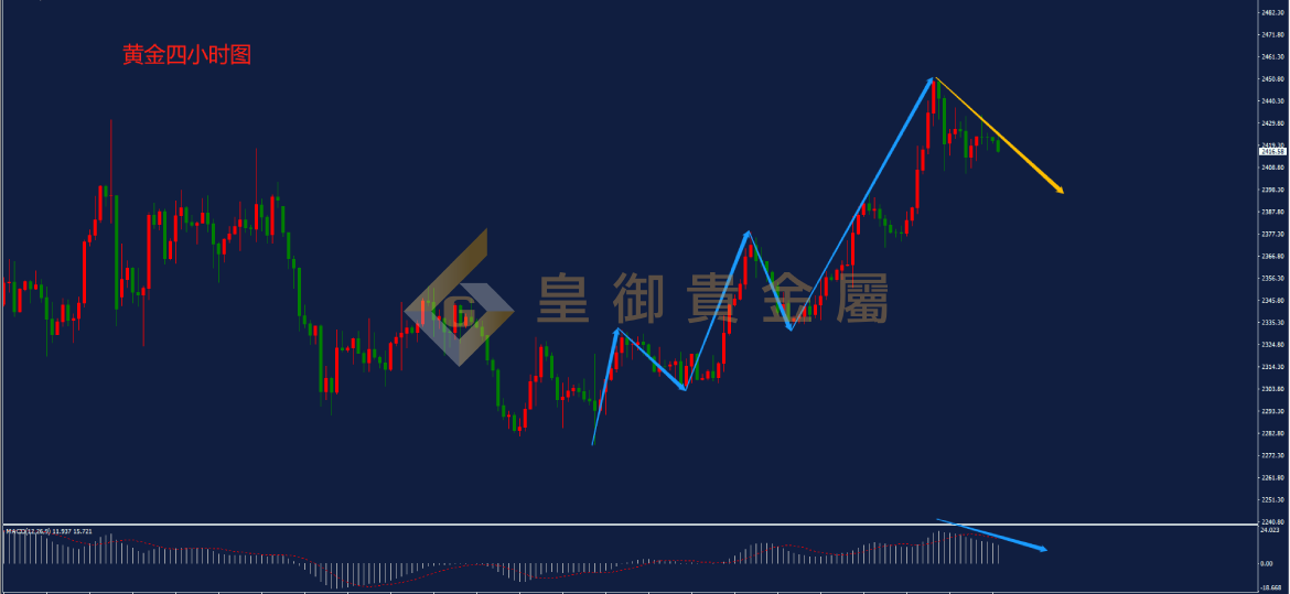 皇御黄金走势图