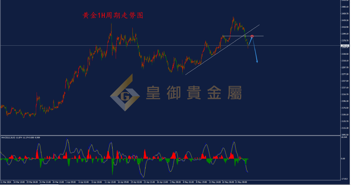 皇御黄金走势图