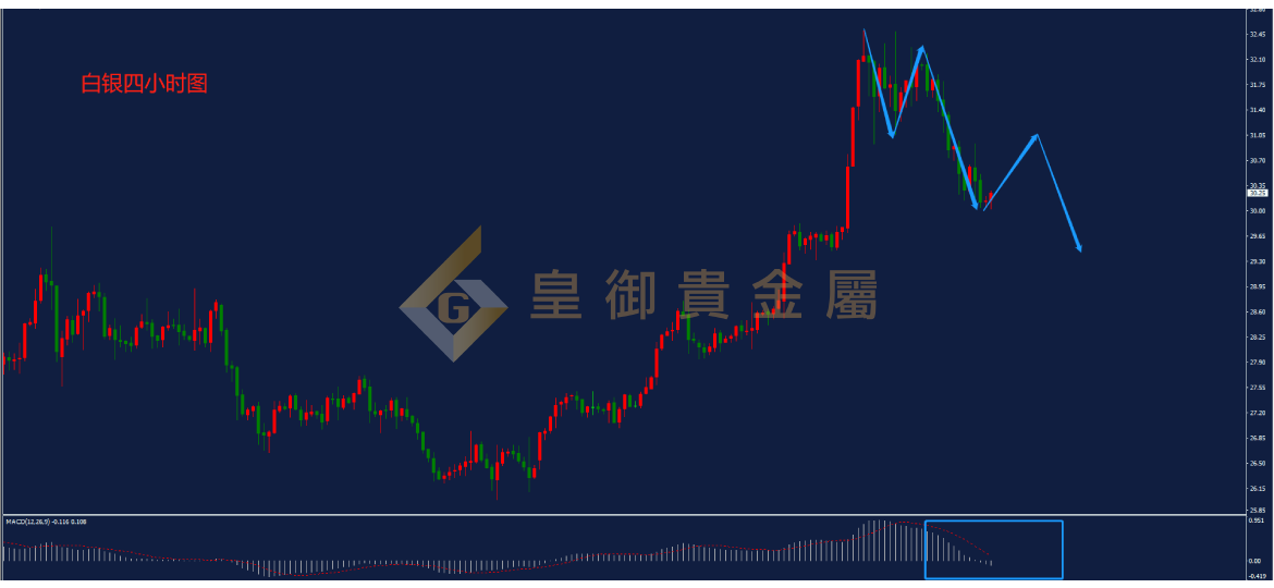 皇御白银走势图 皇御白银走势图