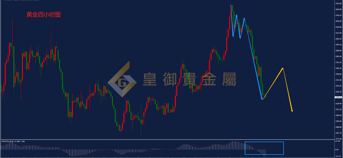 皇御黄金走势图 皇御黄金走势图