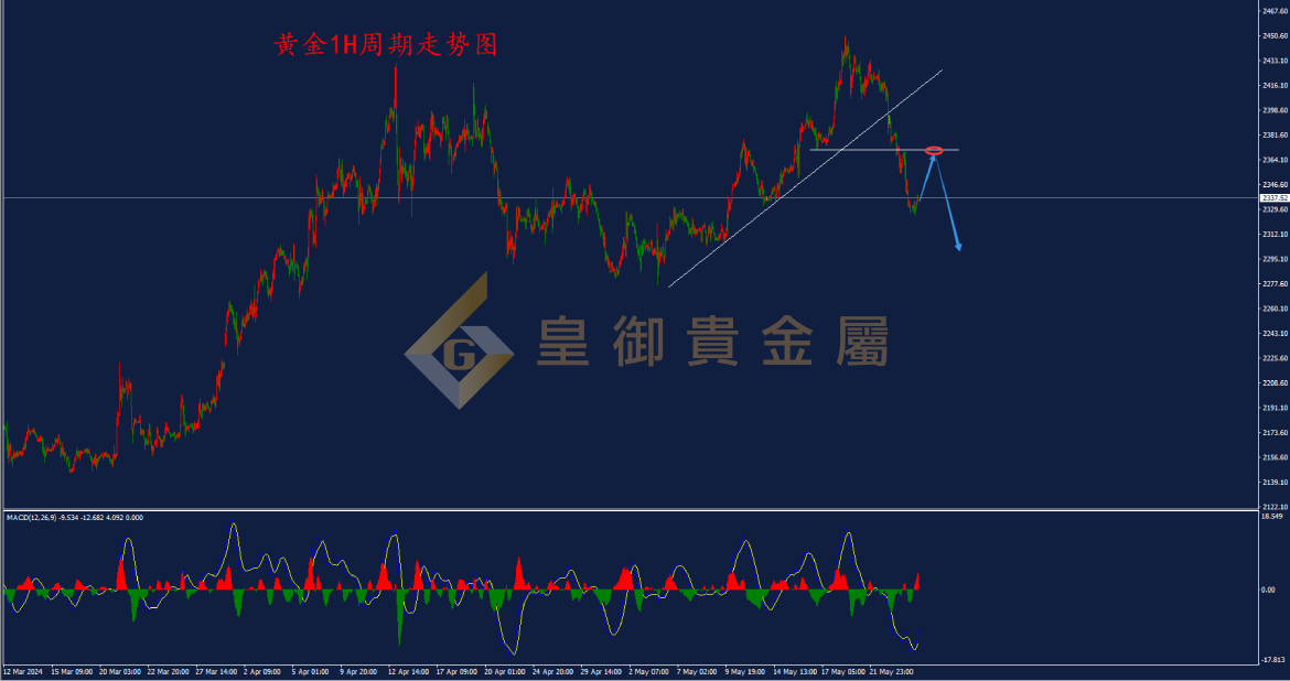 皇御黄金走势图