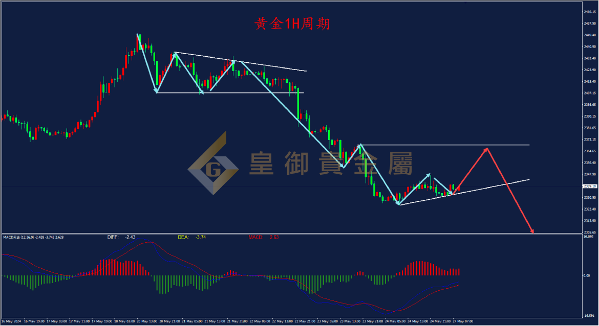 皇御黄金走势图 皇御黄金走势图
