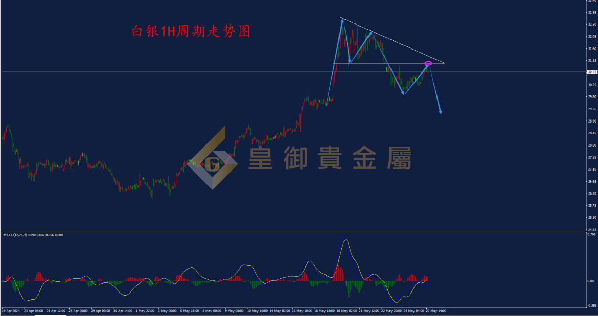 皇御白银走势图 皇御白银走势图