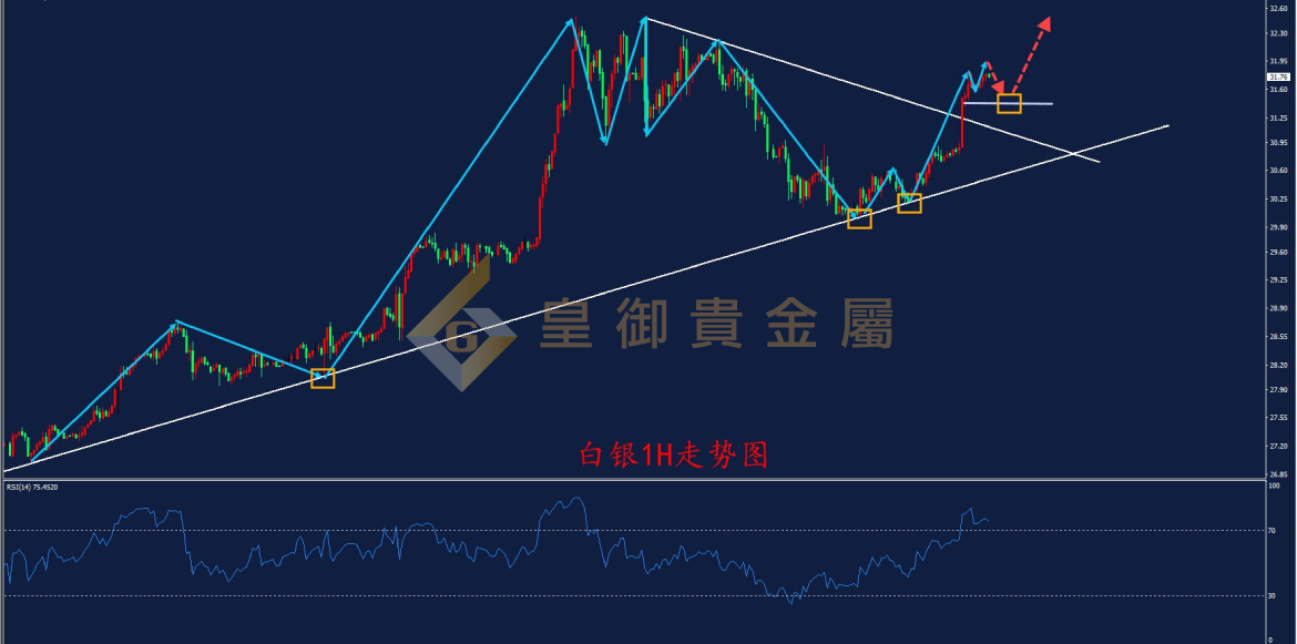 皇御白银走势图