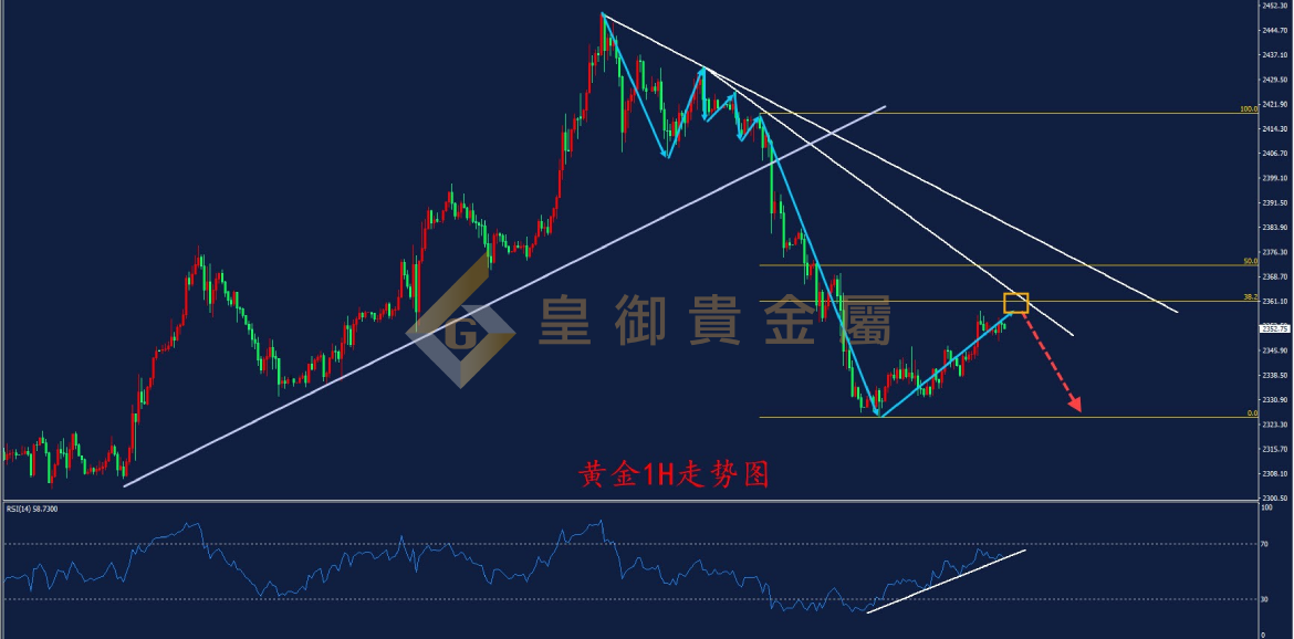 皇御黄金走势图