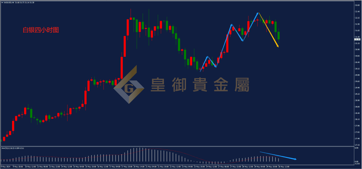 皇御白银走势图 皇御白银走势图