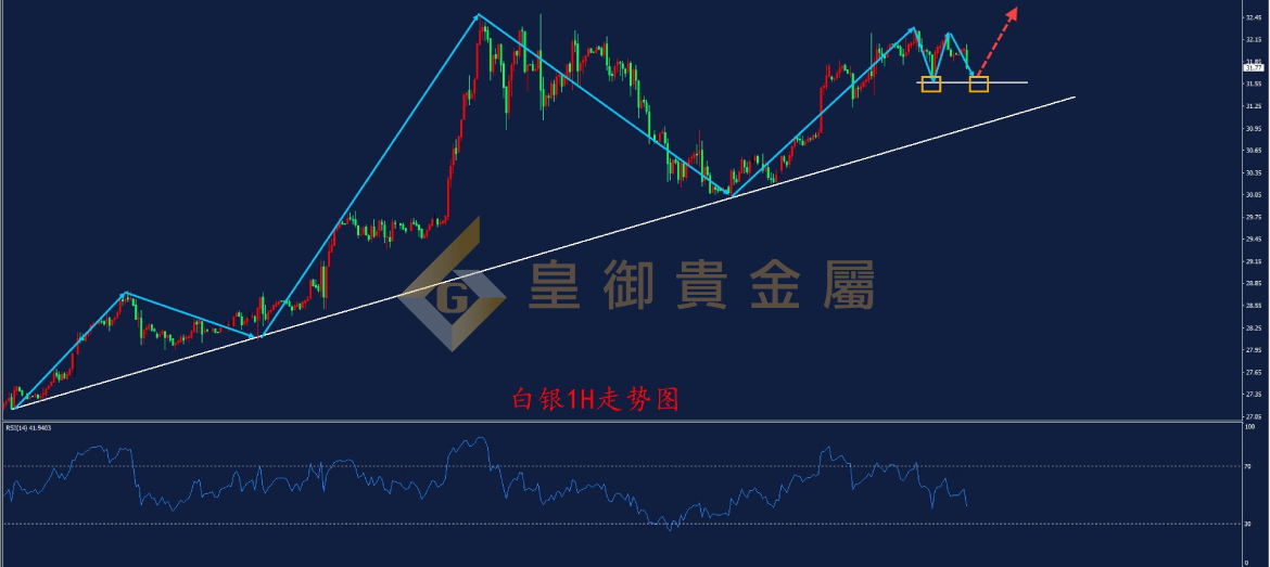 皇御白银走势图 皇御白银走势图