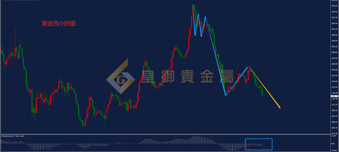 皇御黄金走势图 皇御黄金走势图