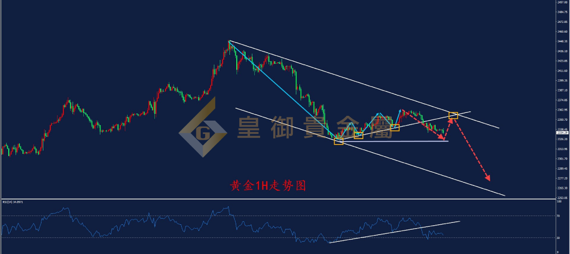皇御黄金走势图 皇御黄金走势图