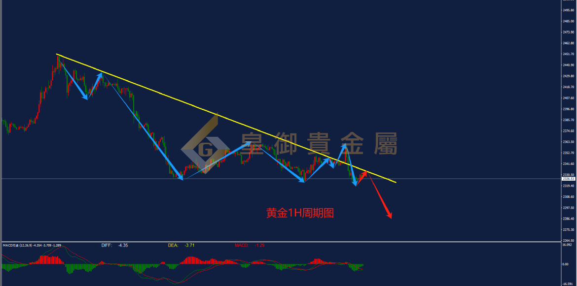 皇御黄金走势图