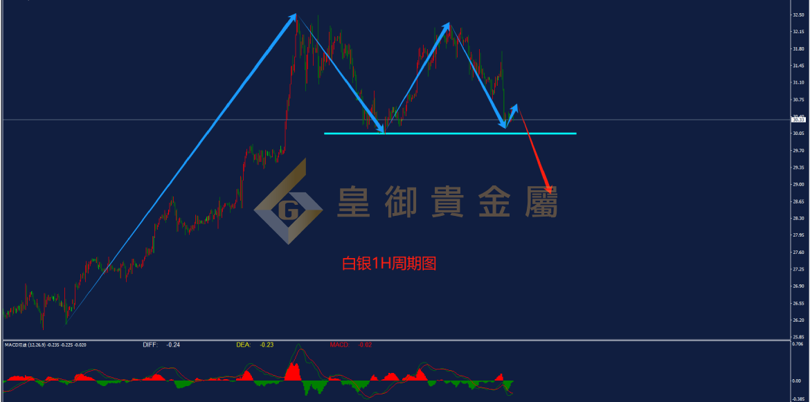 皇御白银走势图