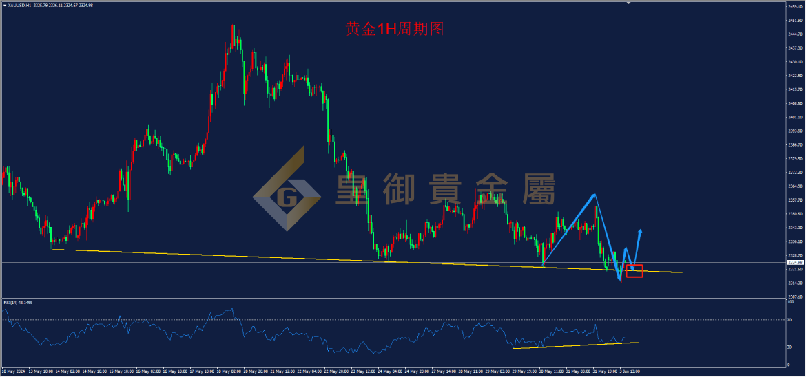 皇御黄金走势图