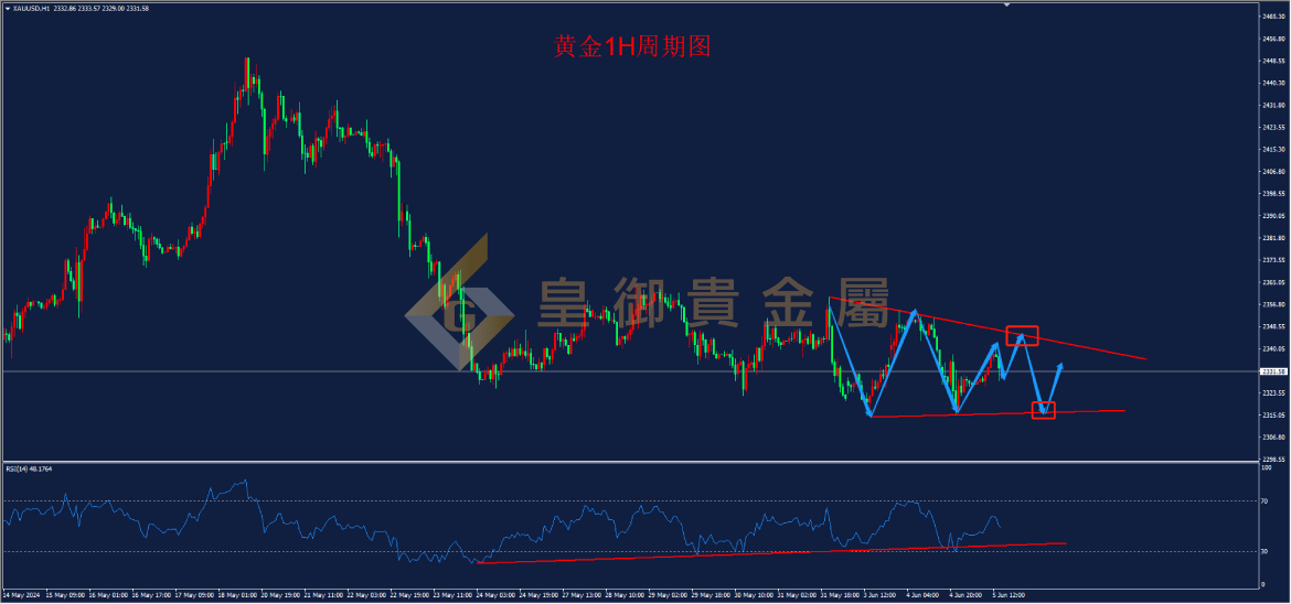 皇御黄金走势图