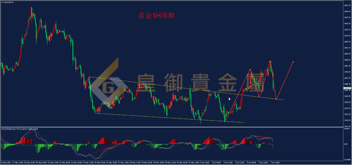 皇御黄金走势图