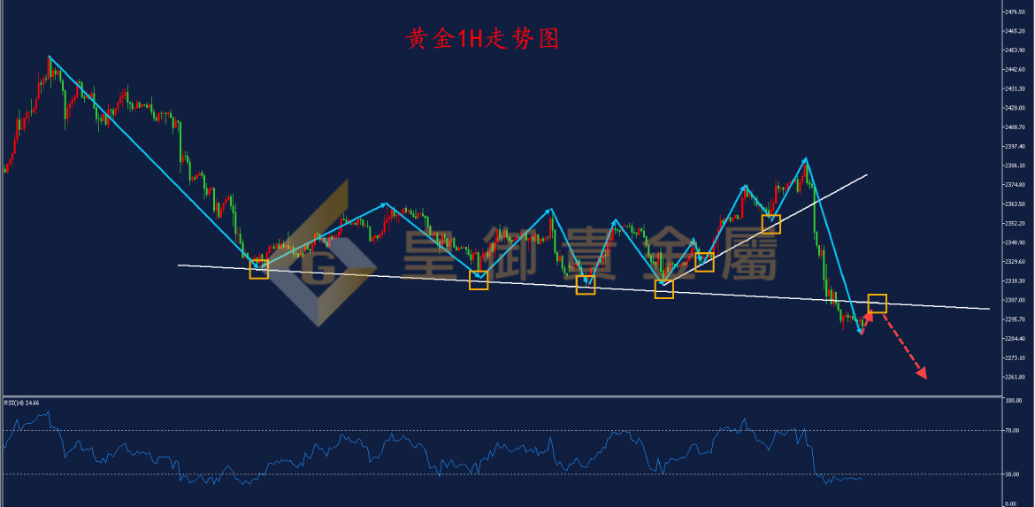 皇御黄金走势图